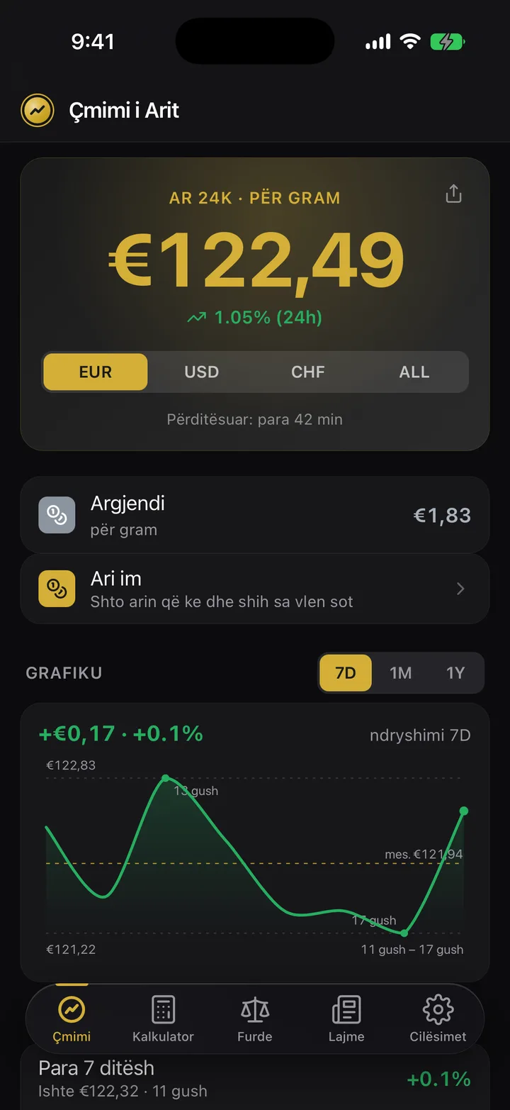 Ekrani kryesor i app-it Çmimi i Arit: ari 24K për gram në euro, ndryshimi i 24 orëve dhe grafiku